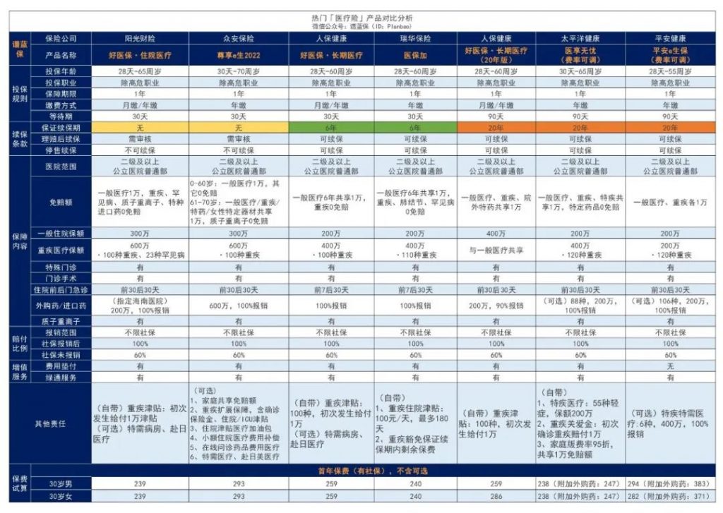 支付宝的保险那么多，哪些值得买？插图10