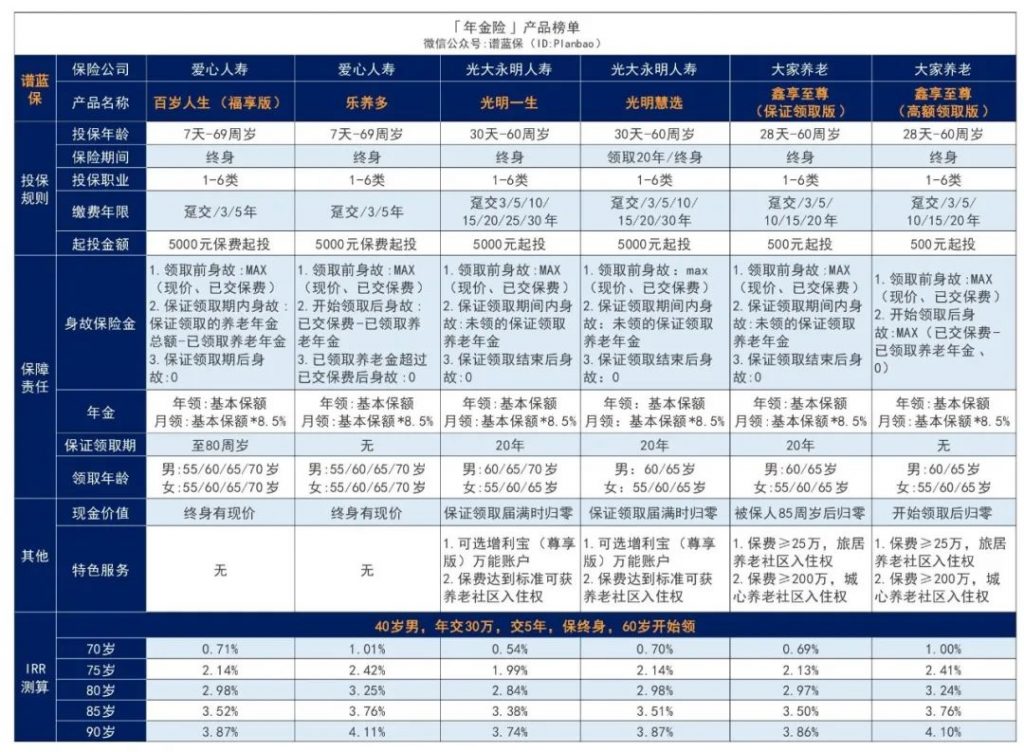 盘点那些优秀年金险：专款专用，守住稳稳的幸福！插图