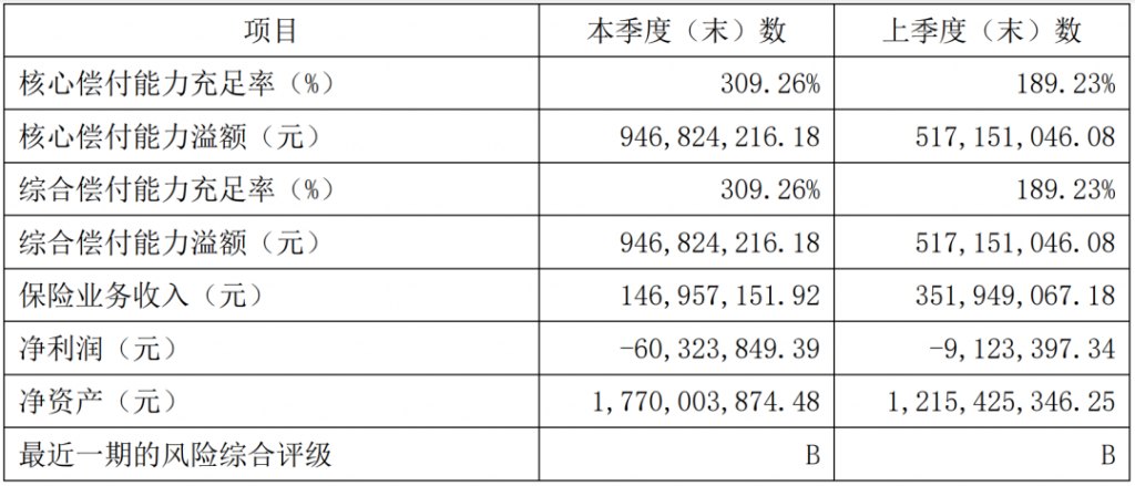 保多久交多久，这款国富人寿擎天柱7号定期寿险费率创新低！插图2