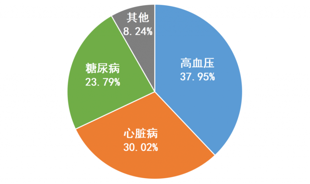 保多久交多久，这款国富人寿擎天柱7号定期寿险费率创新低！插图14