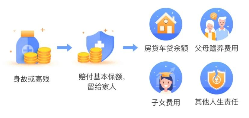 六险一金有哪些？多出的一险是哪种？插图26