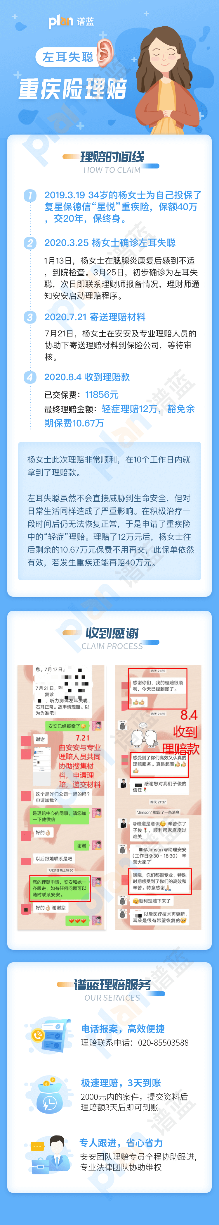 理赔案例Vol.32 | 轻症赔了12万元，后续仍有40万元重疾保障！！插图