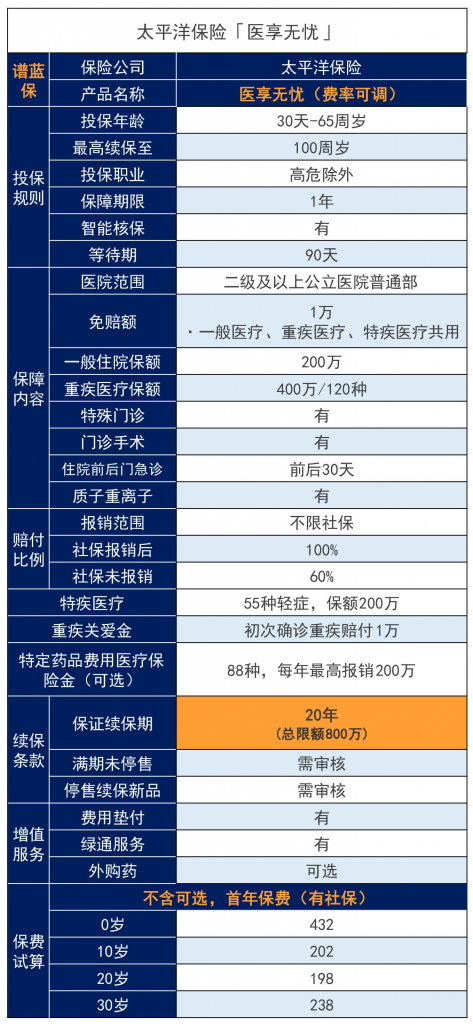 太平洋哪款保险适合小孩？孩子保险应该怎么买？插图6