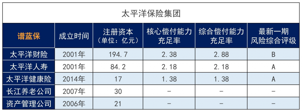 太平洋保险重疾险那么多，哪款值得买？插图2