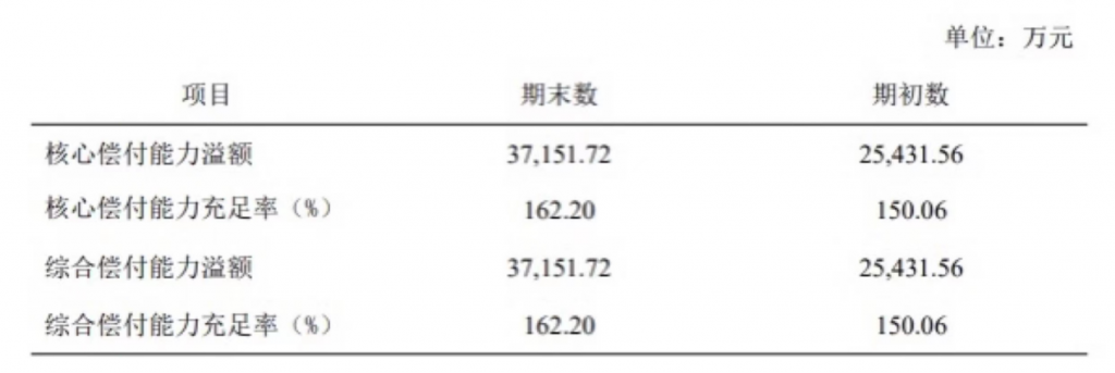 华贵爱增额终身寿险怎么样？稳妥吗？插图2