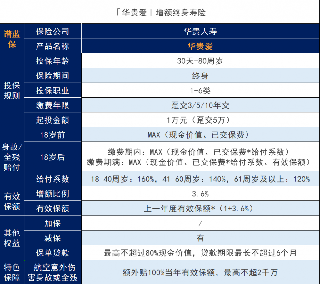 华贵爱增额终身寿险怎么样？稳妥吗？插图4