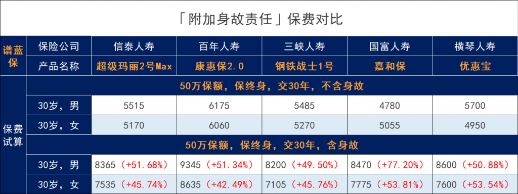 信泰人寿超级玛丽2号重疾险怎么样？有什么亮点？插图14