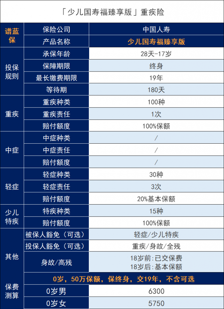 中国人寿的少儿国寿福臻享版重疾险怎么样？值得买吗？插图2