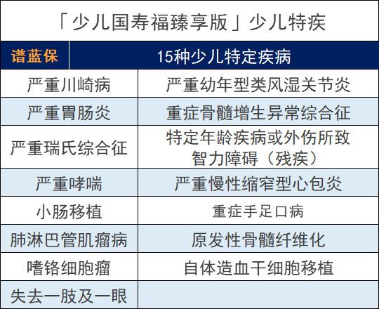 中国人寿的少儿国寿福臻享版重疾险怎么样？值得买吗？插图6