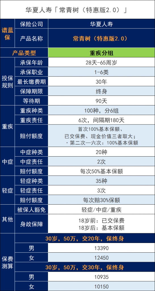 华夏保险常青树特惠2.0可靠吗？理赔苛刻吗？插图4