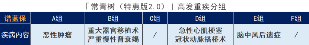 华夏保险常青树特惠2.0可靠吗？理赔苛刻吗？插图6