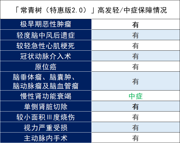 华夏保险常青树特惠2.0可靠吗？理赔苛刻吗？插图8