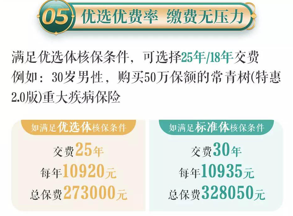 华夏保险常青树特惠2.0可靠吗？理赔苛刻吗？插图10