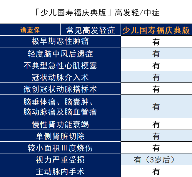 少儿国寿福庆典版怎么样？有什么优缺点？插图6