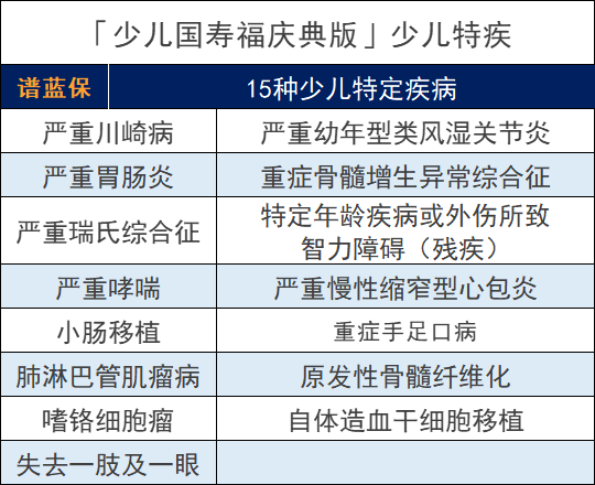 少儿国寿福庆典版怎么样？有什么优缺点？插图8