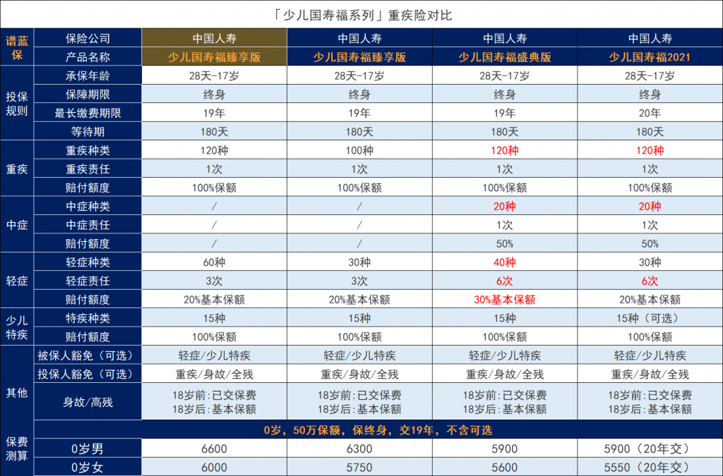 少儿国寿福庆典版怎么样？有什么优缺点？插图12