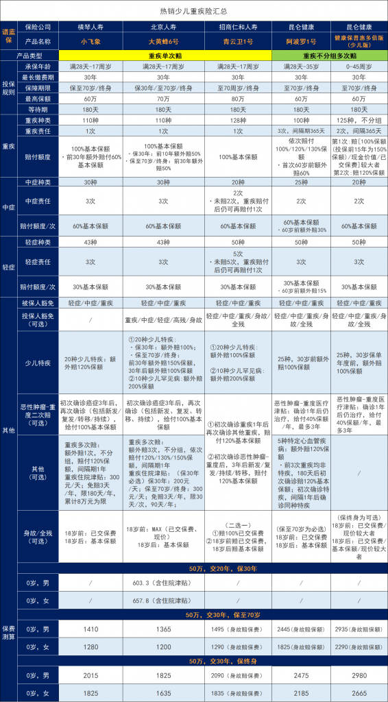 少儿国寿福庆典版怎么样？有什么优缺点？插图14