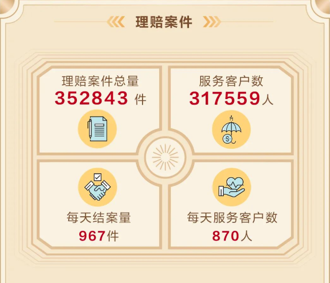 富德生命保险公司怎么样？排名多少？插图14