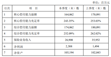 新华保险健康无忧C6重大疾病保险怎么样？值得买吗？插图4