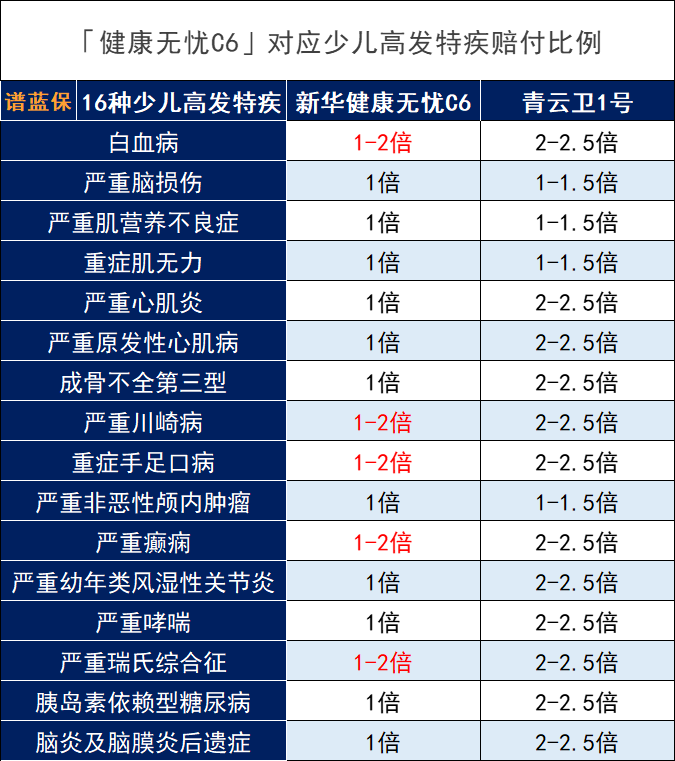 新华保险健康无忧C6重大疾病保险怎么样？值得买吗？插图16