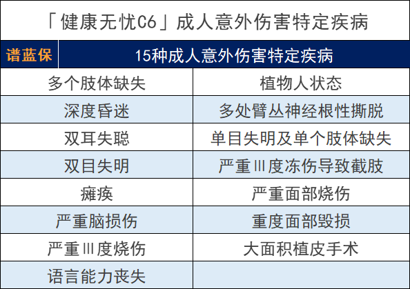 新华保险健康无忧C6重大疾病保险怎么样？值得买吗？插图20