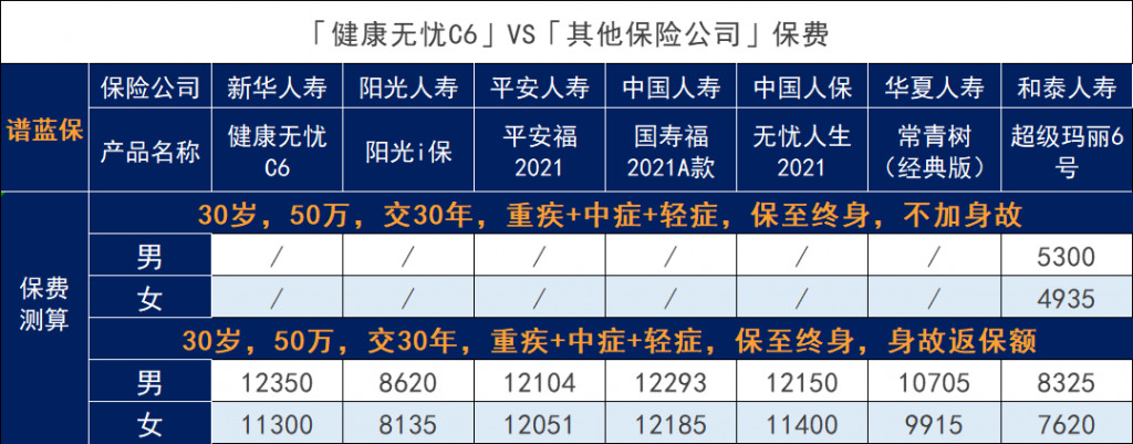 新华保险健康无忧C6重大疾病保险怎么样？值得买吗？插图22