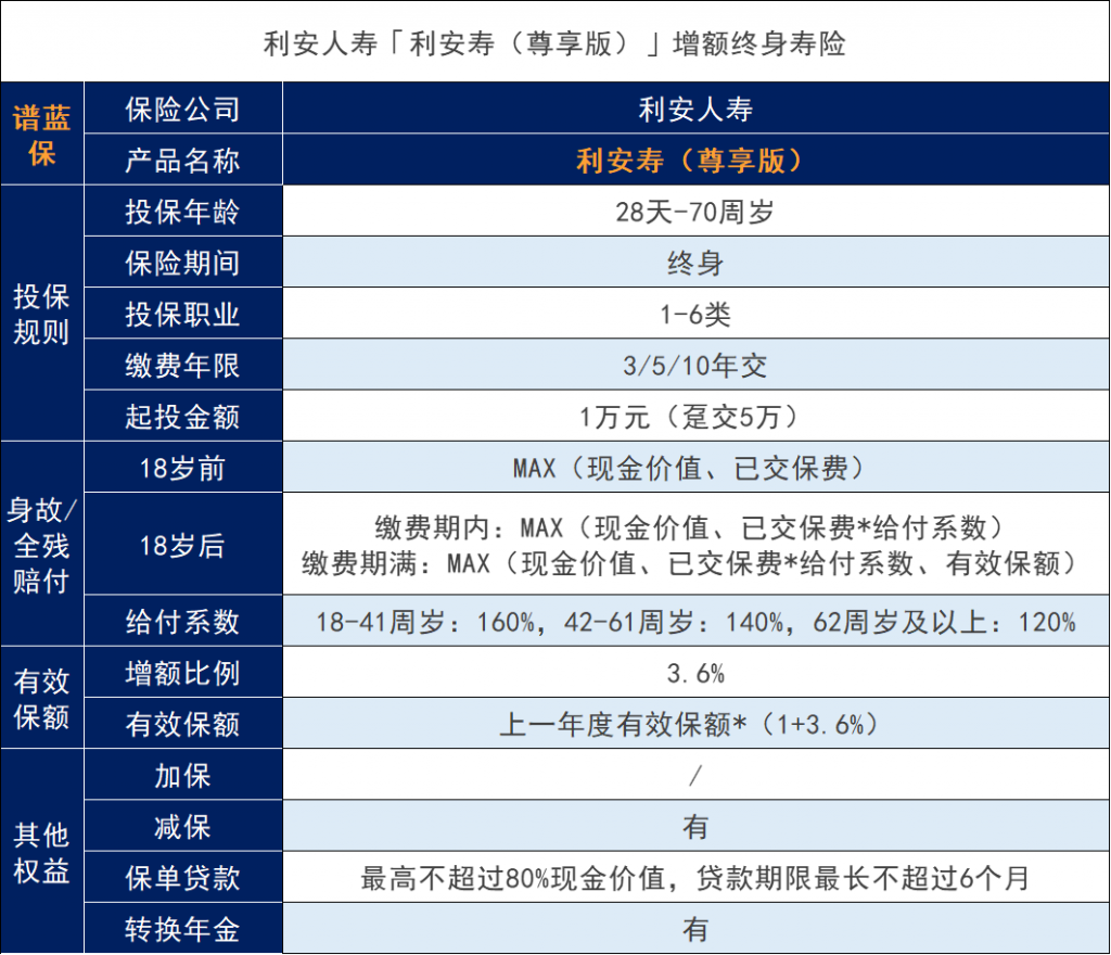 利安寿终身寿险（尊享版）怎么样？可靠吗？插图4