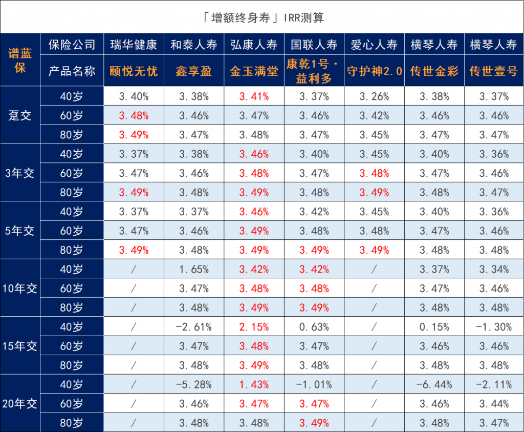 利安寿终身寿险（尊享版）怎么样？可靠吗？插图8