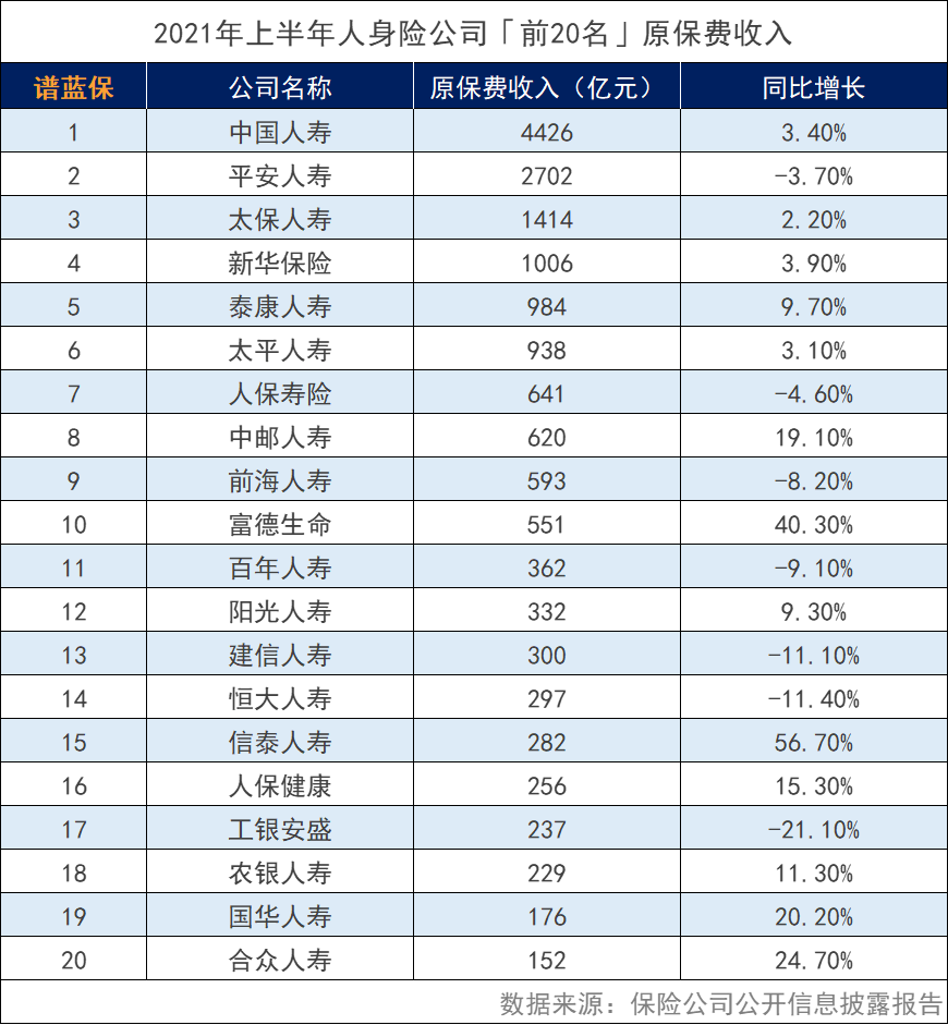 哪家保险公司最好？买保险保险公司重要吗？插图