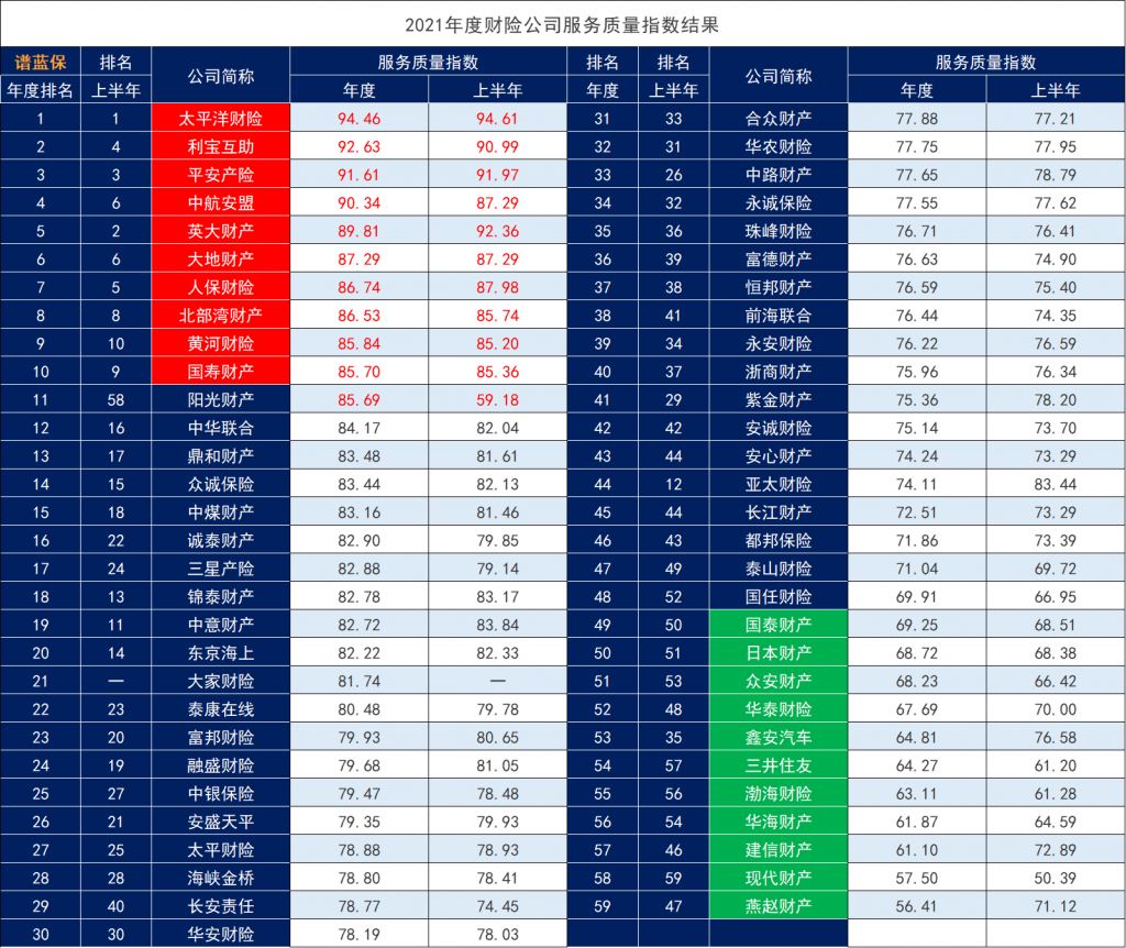 哪家保险公司最好？买保险保险公司重要吗？插图4