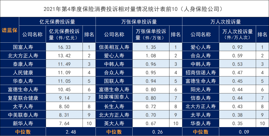 哪家保险公司最好？买保险保险公司重要吗？插图8