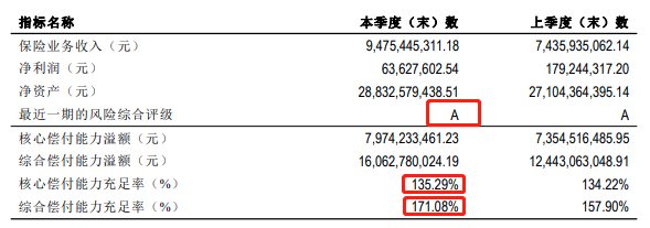 支付宝的蚂蚁保险可靠吗？重大疾病保险靠谱吗？插图6