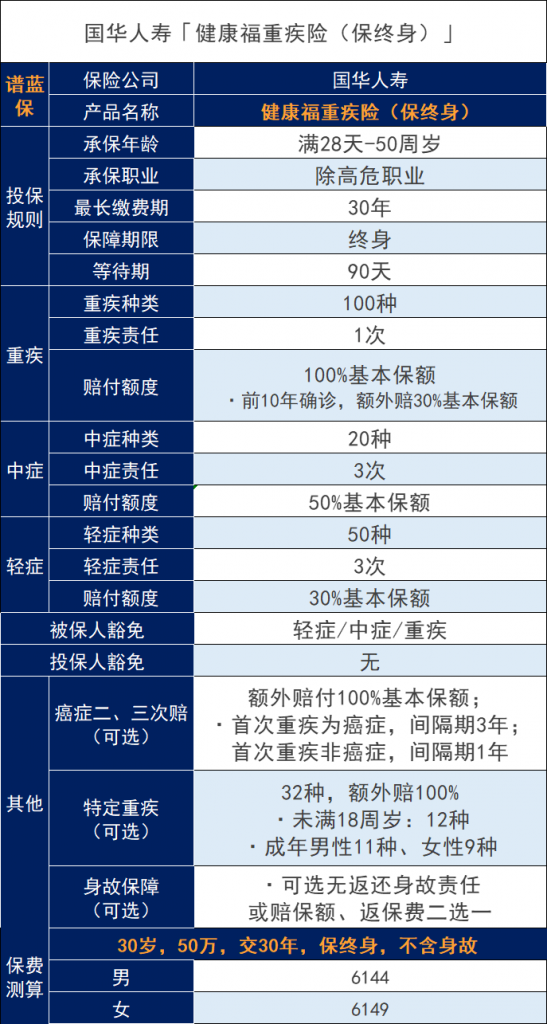 支付宝的蚂蚁保险可靠吗？重大疾病保险靠谱吗？插图8