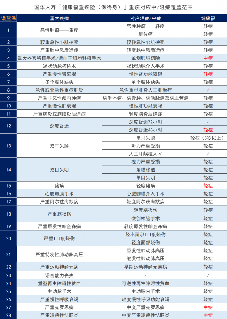 支付宝的蚂蚁保险可靠吗？重大疾病保险靠谱吗？插图10