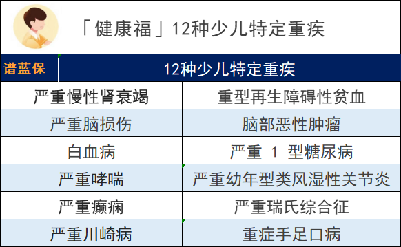 支付宝的蚂蚁保险可靠吗？重大疾病保险靠谱吗？插图12