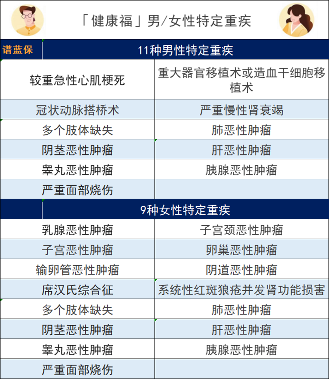 支付宝的蚂蚁保险可靠吗？重大疾病保险靠谱吗？插图14