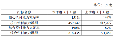 支付宝的蚂蚁保险可靠吗？重大疾病保险靠谱吗？插图18