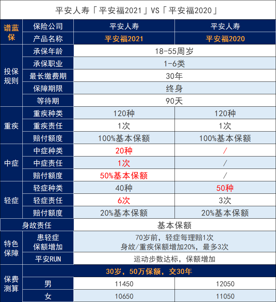 平安福2021保险怎么样？值得买吗？插图2