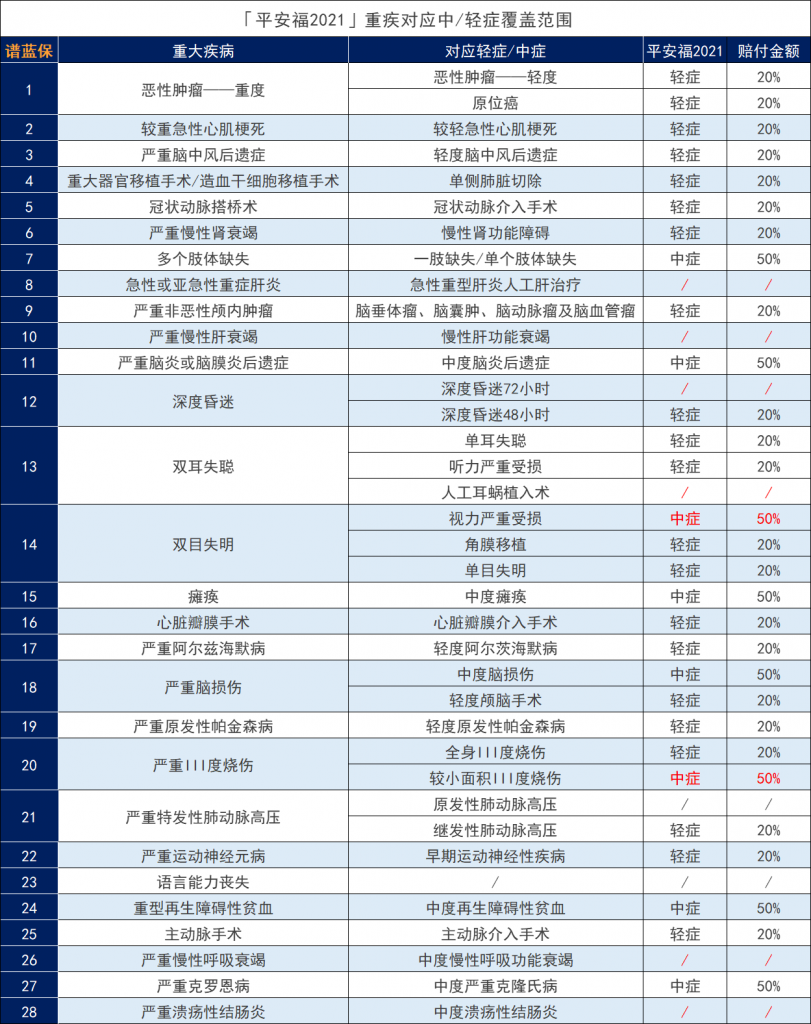 平安福2021保险怎么样？值得买吗？插图4