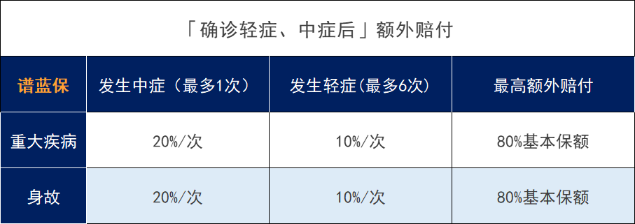 平安福2021保险怎么样？值得买吗？插图8