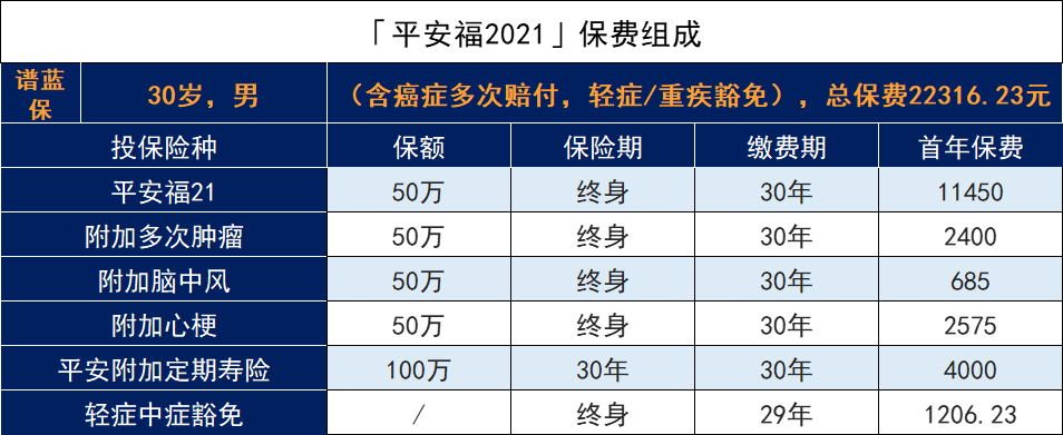 平安福2021保险怎么样？值得买吗？插图10