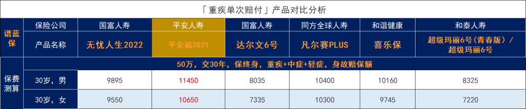 平安福2021保险怎么样？值得买吗？插图12