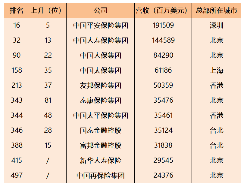 友邦保险怎么样？友邦保险产品怎么样？插图