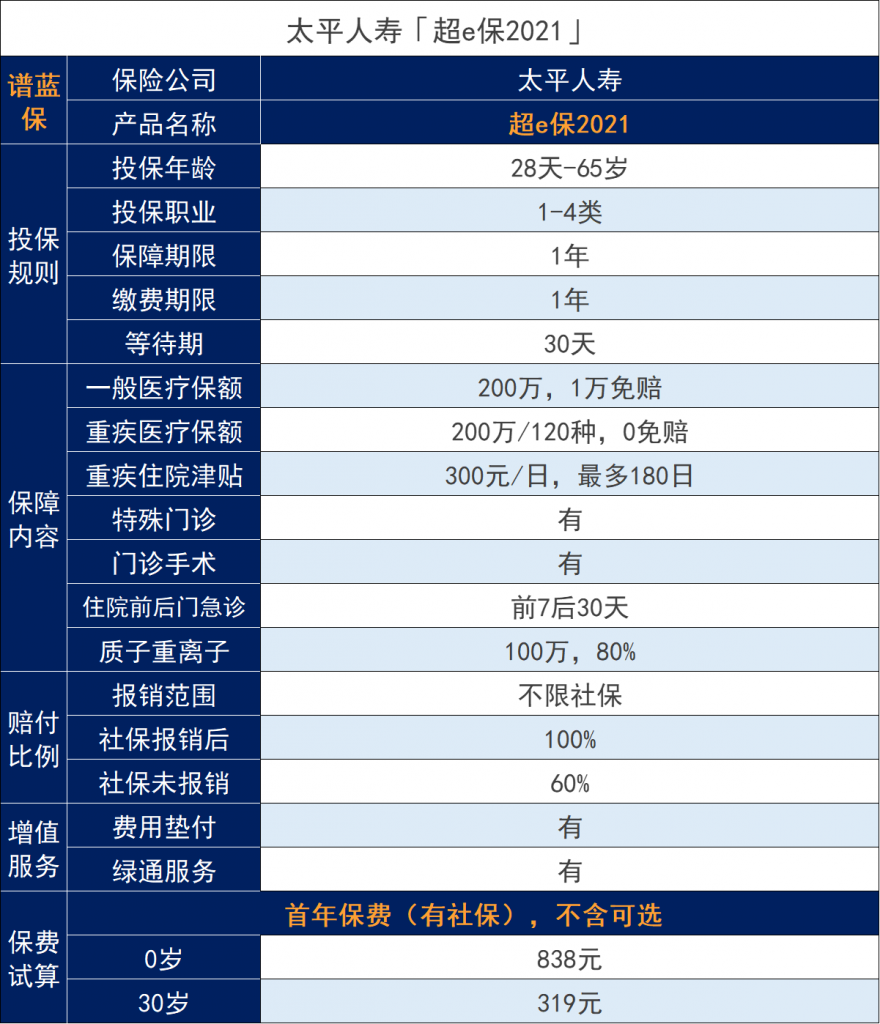 中国太平超e保怎么样？值不值得买？插图