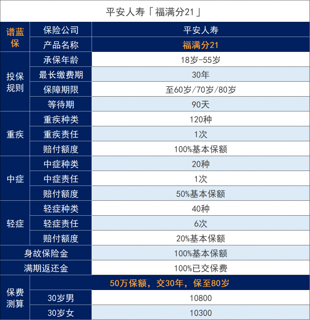 平安福满分21怎么样？有什么优缺点？插图2