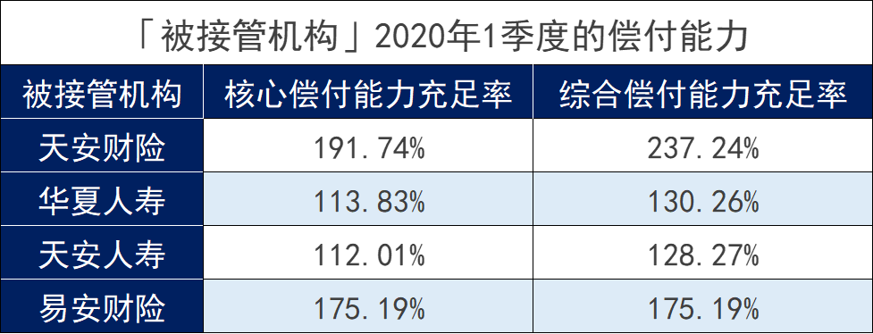 天安、华夏等多家保司被接管，买了它们的保单怎么办？插图6