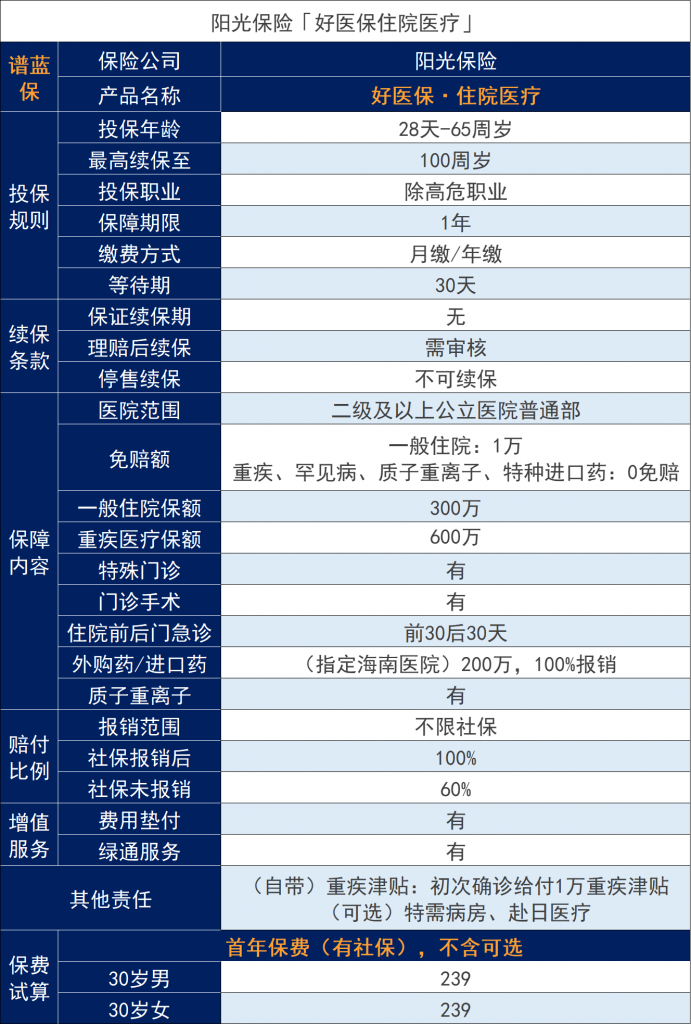 好医保住院医疗险怎么样？值不值得买？插图2