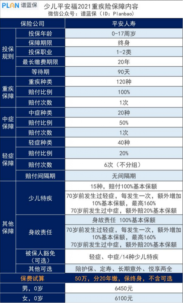 少儿平安福21怎么样？有必要买吗？插图2