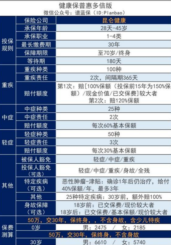 昆仑健康保险产品怎么样？靠谱吗？插图6