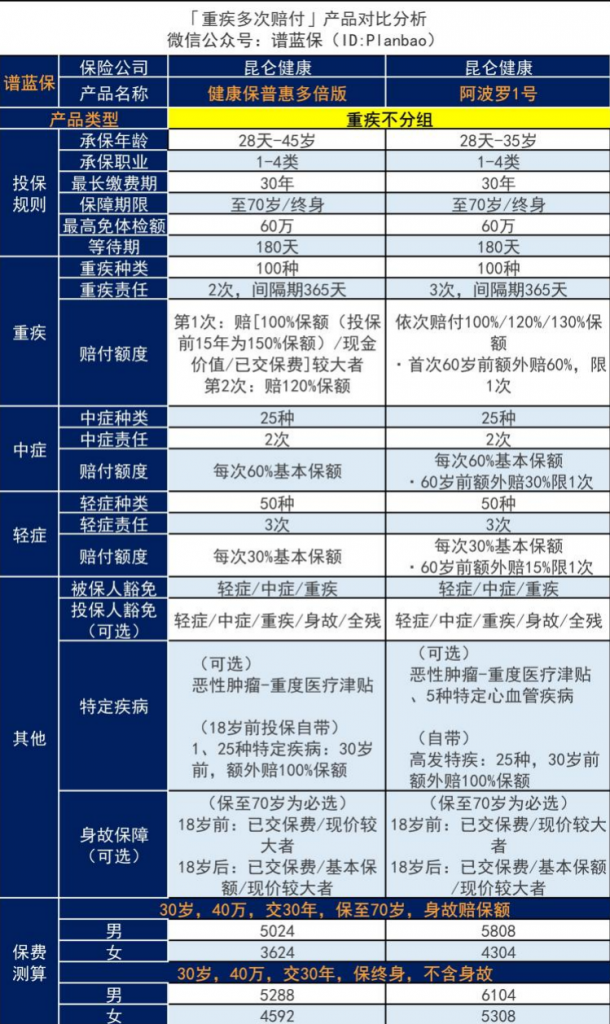 昆仑健康保险产品怎么样？靠谱吗？插图8